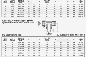 卡套式系列管接頭的工作原理