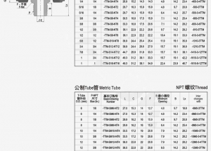 “擴(kuò)口、卡套、焊接管接頭”的區(qū)別是什么？